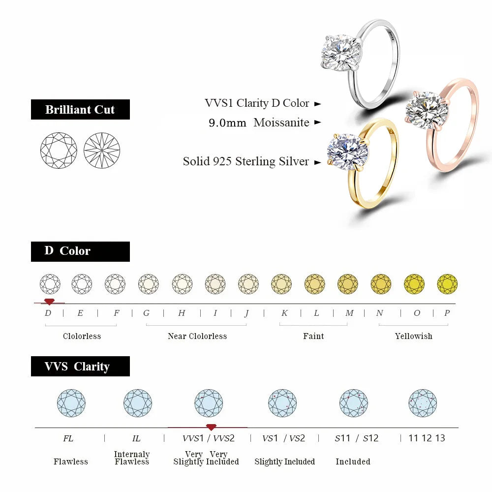 3ct Oval D Color Moissanite Ring for Women